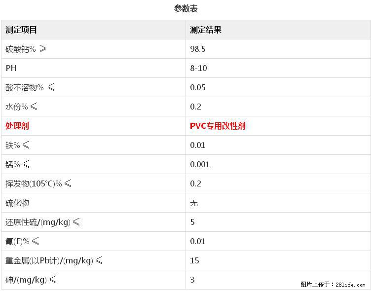 【桂林三鑫新型材料】电线电缆专用复合钙 超细改性碳酸钙 - 新手上路 - 武汉生活社区 - 武汉28生活网 wh.28life.net