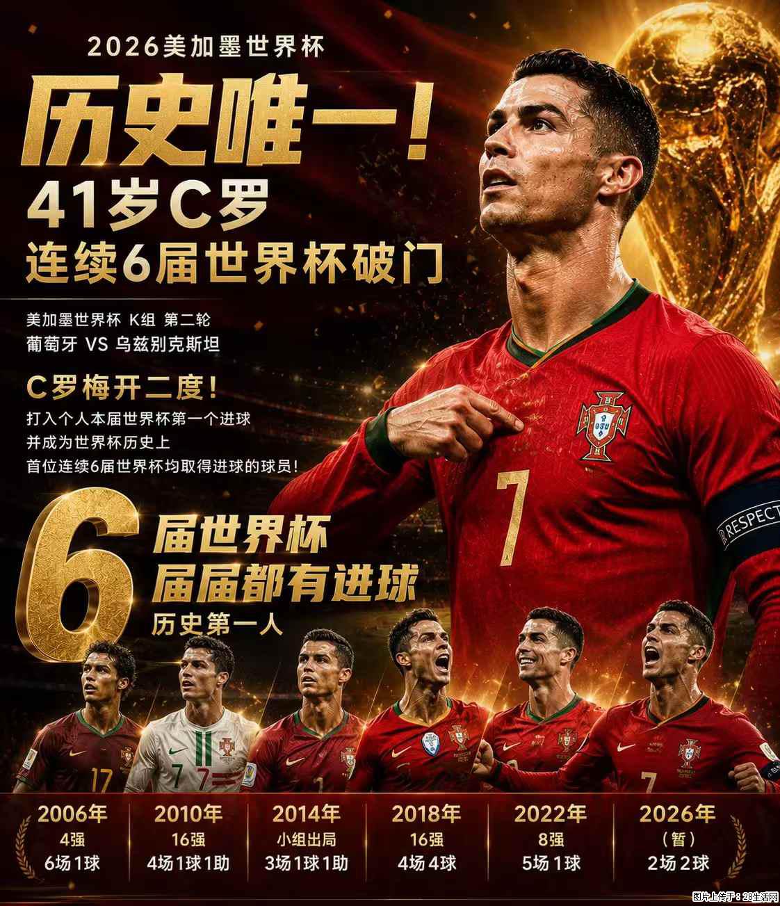 2026美加墨世界杯 历史唯一！41岁C罗 连续6届世界杯破门 - 运动休闲 - 武汉生活社区 - 武汉28生活网 wh.28life.net