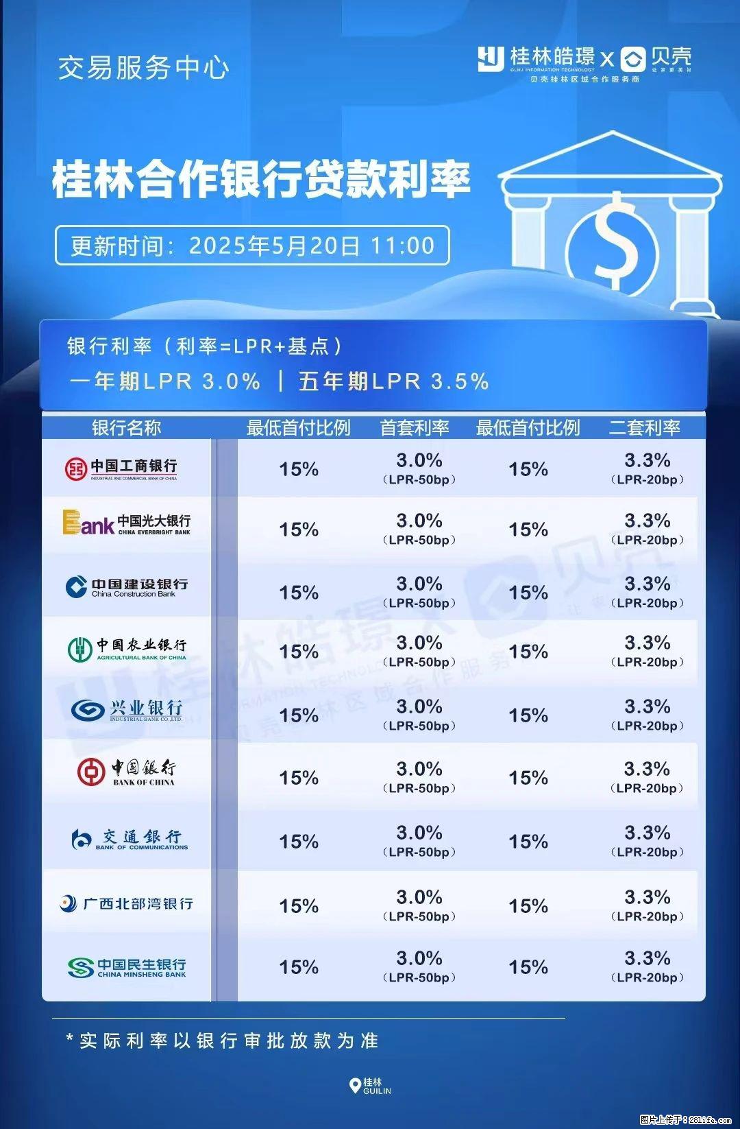 重磅！降息！桂林房贷利率3.0% - 武汉生活资讯 - 武汉28生活网 wh.28life.net